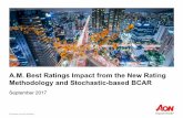 A.M. Best Ratings Impact from the New Rating …thoughtleadership.aonbenfield.com/Documents/20170908-ab-analytics... · A.M. Best Ratings Impact from the New Rating Methodology and