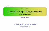 Topic-06 Causal Loop Diagrammingelearning.kocw.net/KOCW/document/2015/chungbuk/kimsanguk/6.pdf · Creating causal loop diagrams is not an end unto itself, ... technology-driven to