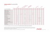Coke - Coca-Cola Deutschland: Coca-Cola Journey · Angaben ohne eähr Stand /1 ilt nur für Flaschen- und osenare Coca-Cola Coca-Cola life Coca-Cola light Coca-Cola zero Coca-Cola