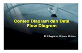 9. EDI ANSI Context Diagram dan Data Flow Diagram…dinus.ac.id/.../9._EDI_ANSI_Context_Diagram_dan_Data_Flow_Diagra… · • Buat DFD Level 2, DFD Level 3 … dst. Contoh penggambaran