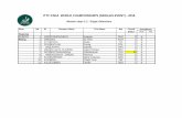 Women class 1-2 - Single Selections - ipttc.org list.pdf · Rating 2 3080 SEO Su Yeon KOR C ... 8 3045GRUNDELER Bastien FRA C ...