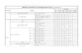 RENAULT TRUCKS V11.43 Diagnostics List(Note:For …eksacom.ru/.../2011/launch-x431-hd-coverage-renault-11.43.pdf · RENAULT TRUCKS V11.43 Diagnostics List(Note:For reference only)
