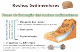Rochas Sedimentares - lubangocomciencia.weebly.comlubangocomciencia.weebly.com/uploads/9/4/4/0/9440481/2_as_rochas... · constituir um sistema estável, é necessário que se gerem
