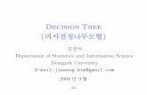 Decision Treedatamining.dongguk.ac.kr/lectures/2010-2/dm/dm_tree.pdf · 2011-01-06 · Decision Tree (의사결정나무모형) 김진석 Department of Statistics and Information