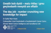 Gwaith bob dydd malu rhifau i greu gwybodaeth …€¦ · •Ceri White, Dyfed Huws, Wales Cancer Intelligence and Surveillance Unit, Public Health Wales. The impact of the Welsh