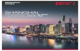 SHANGHAI - content.knightfrank.com · Source: Shanghai Real Estate Trading Centre / Knight Frank Research Note: all transactions are subject to confirmation FIGURE 1 ... Fuhui Plaza