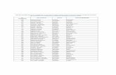Liste des candidats retenus à la présélection, et ...muat.gov.ma/Telechargement/RH/iftau/final_list_iftau.pdf · 8 ait bourryal hanane ee793362 marrakech 324 ait echcheikh youssef