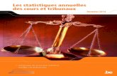Les statistiues annuelles des cours et tribunaux · Tribunaux de première instance Année 2014 Affaires correctionnelles « statistiques annuelles des cours et tribunaux. » Depuis