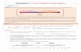 Chapitre 1 : Les acides et les bases - spc.emde.free.frspc.emde.free.fr/fichiers/terminale/Chapitre_1.pdf · Chapitre 1 : Les acides et les bases 1. Le pH et sa mesure 1.1. Définition