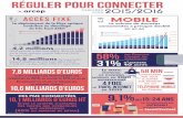 RÉGULER POUR CONNECTER - arcep.fr · France 1er trimestre 2016 – Fevad – Médiamétrie 10,6 millions de cartes SIM ... Réguler pour connecter - Les chiffres clés 2015/2016