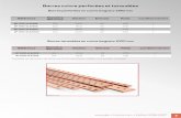 Barres perforées en cuivre longueur 1750 mm - gbm …€¦ · Visserie inox Référence ... *Autres dimensions et bornages sur demande Les caractéristiques peuvent être modifiées