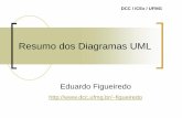 Resumo dos Diagramas UML - homepages.dcc.ufmg.brhomepages.dcc.ufmg.br/~figueiredo/disciplinas/aulas/uml-diagramas... · Diagrama de Caso de Uso Diagrama mais geral da UML Usado geralmente