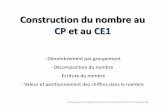 Construction du nombre au CP et au CE1 - Inspection …roubaixest.etab.ac-lille.fr/files/2015/04/construction_du_nombre... · Construction du nombre au CP et au CE1 - Dénombrement