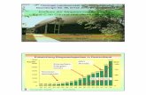 Einfluss der Biogaserzeugung aufRest-C im ... - dlg.org · DLG-Ausschusses Ackerbau Humusreproduktion im Silomaisanbau für Biogasanlagen ... gewichtetes Mittel 100% -204 502,4. 18