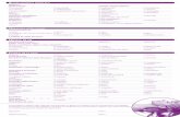 Maladies diagnostiquées : Cycle menstruelcompetencesquebec.com/.../2018/02/s30-fiche-client-peau-2018.pdf · Grain de peau : ostiums dilatés ... Tonicité : ferme atone Anomalies