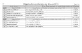 Régates Internationales de Mâcon - Résultatsregates.maconnaises.free.fr/Resultats/RIM-2016-Resultats-Samedi.pdf · 7 MEYZIEU AV 1 Christophe PAILLET, Florent PAILLET 1:43.35. Régates