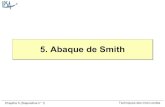 5. Abaque de Smith - lipsakiss.free.frlipsakiss.free.fr/anal/ING2/Micro onde/ING2___onde_Chap_5.pdf · Abaque de Smith • Présentation de l’abaque de Smith • Courbes r = Cte
