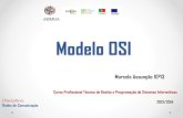 Modelo OSI - sandrapsoares.files.wordpress.com · Modelo OSI • O modelo OSI (Open Systems Interconnection) é padronizado de protocolos desenvolvidos pela ISO e pela CCITT (hoje