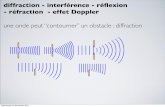 diffraction - interférence - réﬂexion - réfraction - effet ...homepages.ulb.ac.be/~pnardon/Medecine15.pdf · diffraction - interférence - réﬂexion - réfraction - effet Doppler