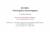 ECMO: Principes techniques - JLARjlar.com/Congres_anterieurs/jlar2011/ecmo_principe_technique.pdf · Définition, terminologie ECMO : Extra Corporeal Membrane Oxygenation Initialement