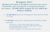 Budgets 2004 (Budget principal et Budgets annexes … · CVAE, TASCOM, IFER) évalué à: 5,94 M€(5, 05 M€net de reversement au FNGIR (893 K€) contre 5,66 M€en 2016, (+4,95%).