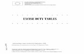 EXCISE DUTY TABLES - Archive of European Integrationaei.pitt.edu/35480/1/A1535.pdf · W Rue de Ia Loi 200, B-1 049 Bruxelles/Wetstraat 200, ... UPDATE SITUATION-EXCISE DUTY TABLES