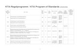 KTA-Regelprogramm / KTA Program of Standards … · KTA-Regelprogramm / KTA Program of Standards (24.0. 8.2018) KTA- Regel-Nr. / Standard No. Titel / Title zust. UA/ resp. UA Status