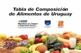 Tabla de Composición de Alimentos de Uruguay · el etiquetado nutricional de los alimentos, la protección del consumidor y ... En el cuerpo de la Tabla los alimentos se presentan