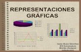 REPRESENTACIONES GRÁFICAS - dolores.eira.esdolores.eira.es/wp-content/uploads/2016/10/2ºBacRepresentGraf... · REPRESENTACIONES GRÁFICAS Isaac Buzo Sánchez IES Extremadura Montijo