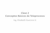 Clase 1 Conceptos Básicos de Teleprocesos · • Las transmisiones de teleproceso en computadoras por medio de un canal se realizan de dos formas: – En línea : En un sistema en