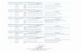 €¦ · Trámite: Certificación de Aeronavegabilidad Especial Requisito Secuencia Obligatoriedad DGAC - A) Básico Civil DGAC - A) Básico Civil DGAC -