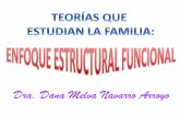 Dra. Dana Melva Navarro Arroyo - biblioteca.uns.edu.pebiblioteca.uns.edu.pe/saladocentes/archivoz/publicacionez/teor%EDa... · ENFOQUE ESTRUCTURAL FUNCIONAL (Talcott Parsons ) IMPERATIVOS
