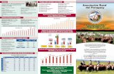 Paraguay como exportador a nivel mundial …±ol-abril-2017.pdf · Nº5 Exportador de Chia Nº6 Exportador de Maíz Nº7 Exportador de Carne Bovina Nº10 Exportador de Trigo Nº14