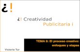 Creatividad Publicitaria i · TEMA 9: El proceso creativo: enfoques y etapas ESQUEMA a. Propuestas de explicación del proceso creativo ... (briefing estratégico) La preparación