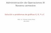 Solución a problemas de gráficas X, R, P y C · Administración de Operaciones III Noveno semestre Solución a problemas de gráficas X, R, P y C MSc. Lic. Vicente Freixas Pérez