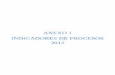 ANEXO 1 INDICADORES DE PROCESOS 2012 · 1.2.6 BIENESTAR INSTITUCIONAL ... Se evidencia que los cambios en los procedimientos de edición y publicación de textos ha mejorado notablemente