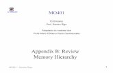 Appendix B: Review Memory Hierarchy - Home | INSTITUTO …sandro/cursos/mo401/1s2017/slides/ap_B_srigo.pdf · MO401 – Sandro Rigo 5 IC-UNICAMP Principle of Locality • Programs
