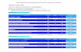 Reprobación por asignatura de los PE en examen …intranet.uaeh.edu.mx/DGP/estadisticas/indicadores/Reprobacion por... · Reprobación por asignatura de los PE en examen ordinario