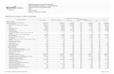 RREO-Anexo 01 | Tabela 1.0 - Balanço Orçamentário · Relatório Resumido de Execução Orçamentária Prefeitura Municipal de Pindoba - AL (Poder Executivo) Orçamentos Fiscal