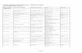 Índice Bibliográfico Nacional - IBN Publindex II ...viceacademica.univalle.edu.co/noticias/IIActualizacionIndicePubl... · 1657-9763 APUNTES Pontificia Universidad Javeriana - Puj