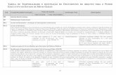 7.Tabela de Temporalidade e Destinação de Documentos de ... · Tabela de Temporalidade e Destinação de Documentos de Arquivo para o Poder Executivo do Estado de Minas Gerais