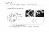 Características construtivas Campo Armaduramarioloureiro.net/tecnica/electrif/motoresCC-UFMG.pdf · Acionamentos Elétricos – Máquinas de Corrente Contínua Reação de Armadura