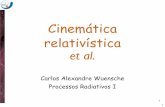 Cinemática relativística et al. - DAS/INPEalex/Ensino/cursos/proc_radI/aula_PR1_cinematica... · proporcional a γ, de modo que θ ~ 1/γ, criando o chamado efeito de feixe (beaming)