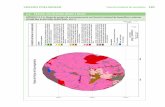 4.5. PERIGO, VULNERABILIDADE E RISCO · 102 Floresta Estadual de Guarulhos VERSÃO PRELIMINAR O PRELIMINAR APÊNDICE 4.5.B. Mapa de vulnerabilidade de áreas de uso residencial, comercial