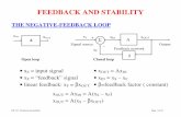 THE NEGATIVE-FEEDBACK LOOP - College of Engineering ... · I V ICVS 0 0 i to v v o/i i r m Trans-resistance amplifier V I VCIS ¥ ¥ v to ... Stability of the negative feedback loop