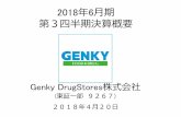 2018 年6月期 第3四半期決算概要 - genky.co.jp · 5 売上高 荒利益 率 販管費 率 営業利 益高 累計進 捗率 営業利 益率 営業利益 前年比 '14.6期1Q