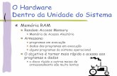 O Hardware Dentro da Unidade do Sistema - eecis.udel.eduportnoi/classroom/sistemas_computacao/... · Memória RAM Random Access Memory Memória de Acesso Aleatório Armazena: programas