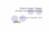Diagrama de Classes (Análise de casos de uso)tacla/UML/0070-DiagClasses-slides1.pdf · Estrutura do sistema (classes) Representação estática da colaboração (relações) Relações