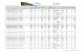 Listagem de poluentes divulgados no ciclo PRTR 2012 PRTR/PRTR... · Listagem de poluentes ... 1a Refinarias Ar Emissão Outros gases NOX Medição 0.00 ... 1a Refinarias Ar Emissão