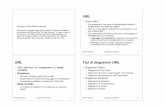 UML - Moreno Marzolla Home Page · UML e questo corso... La maggior parte delle situazioni può essere modellata con un sottoinsieme ristretto di diagrammi UML. ... Diagrammi di classe